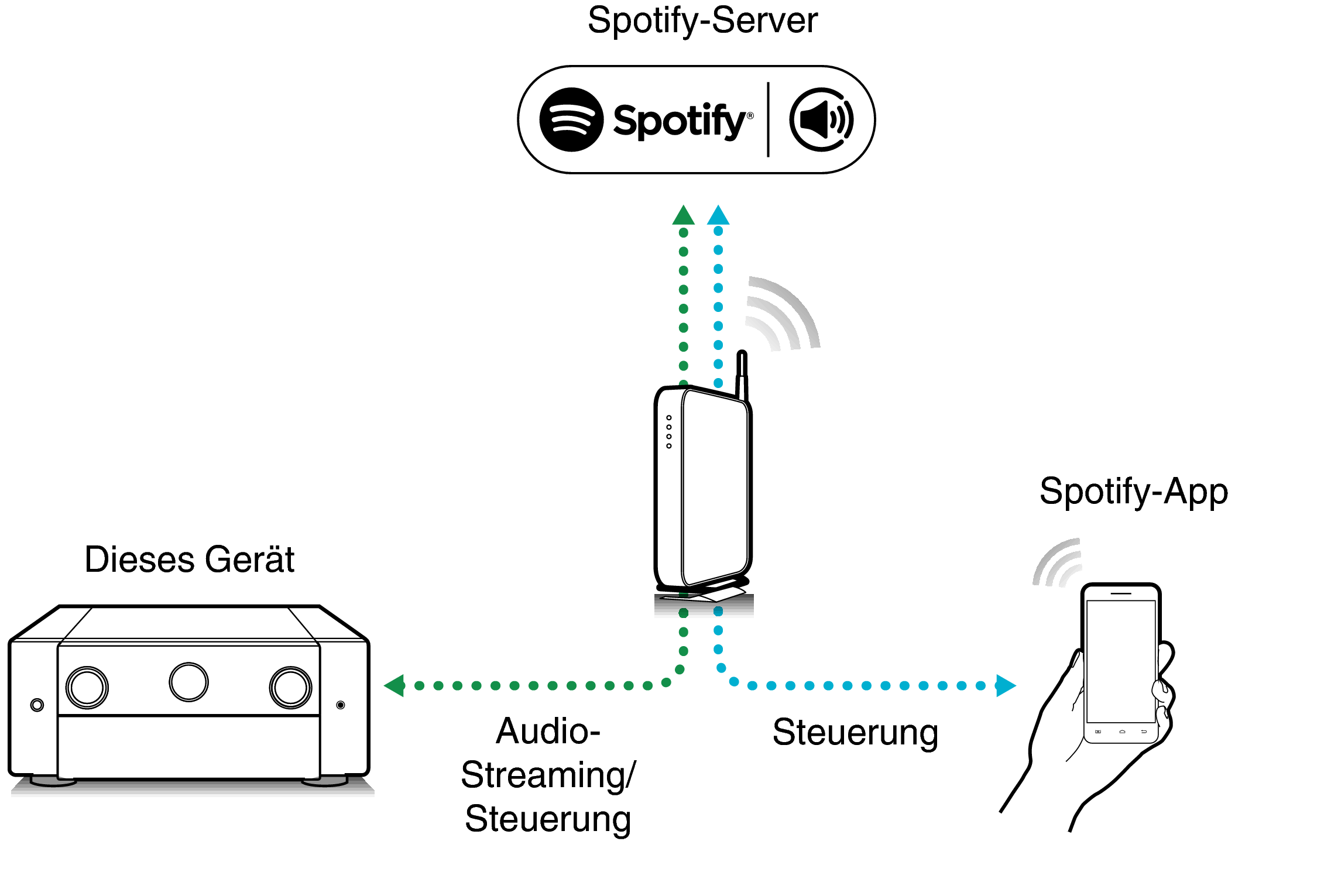 Pict SpotifyConnect AV10